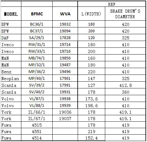 with plate trailer L1 guangdong tricycle suspension tuck brake shoe bracket