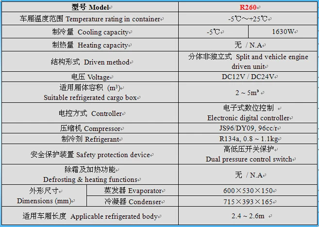 R260 data