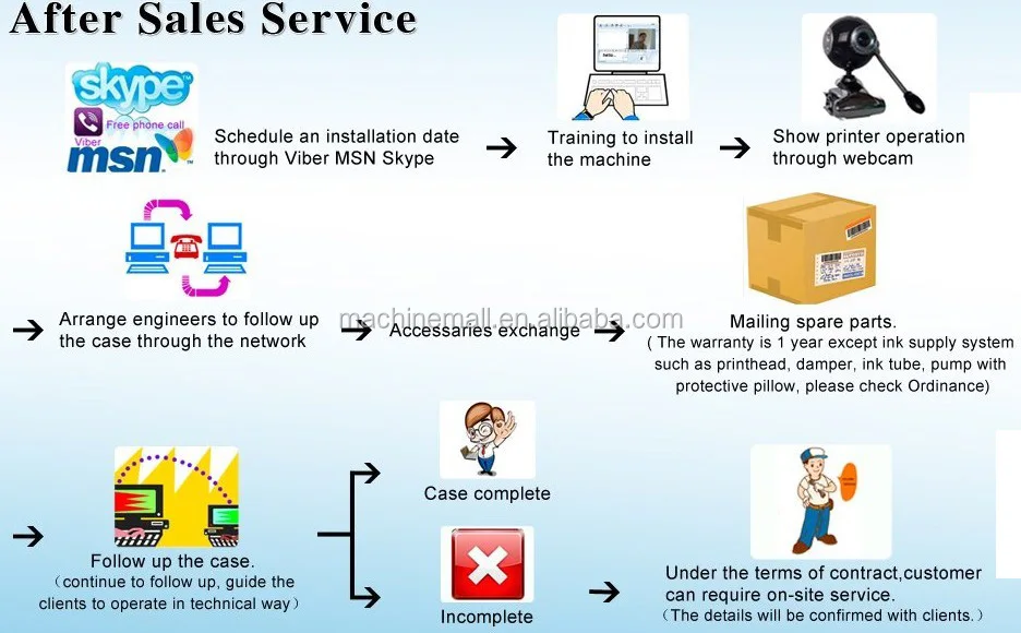 new products 2015 huge dimension stone laser engraving machine