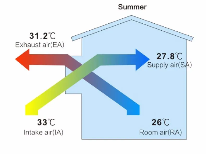 Ceiling Fan, 220V, 2000m3 - detail 14