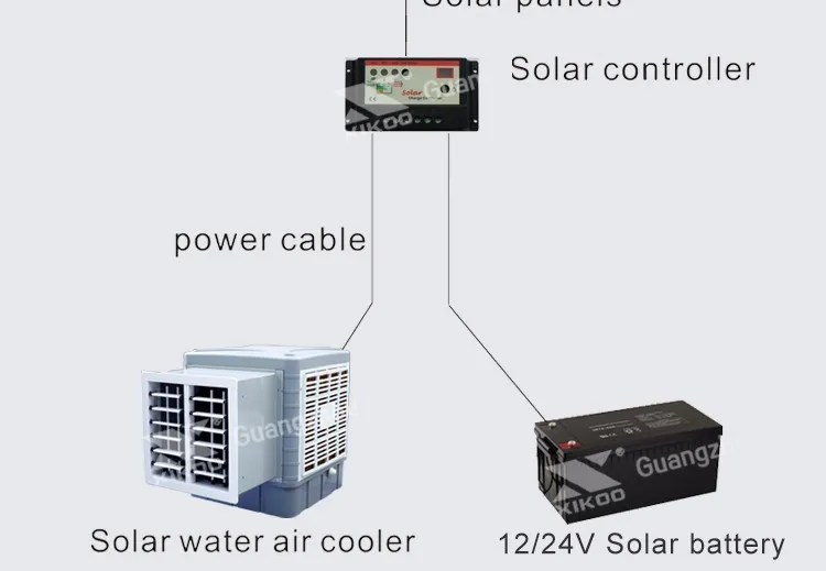 Window Air Cooler, 220V, Wall - detail 6