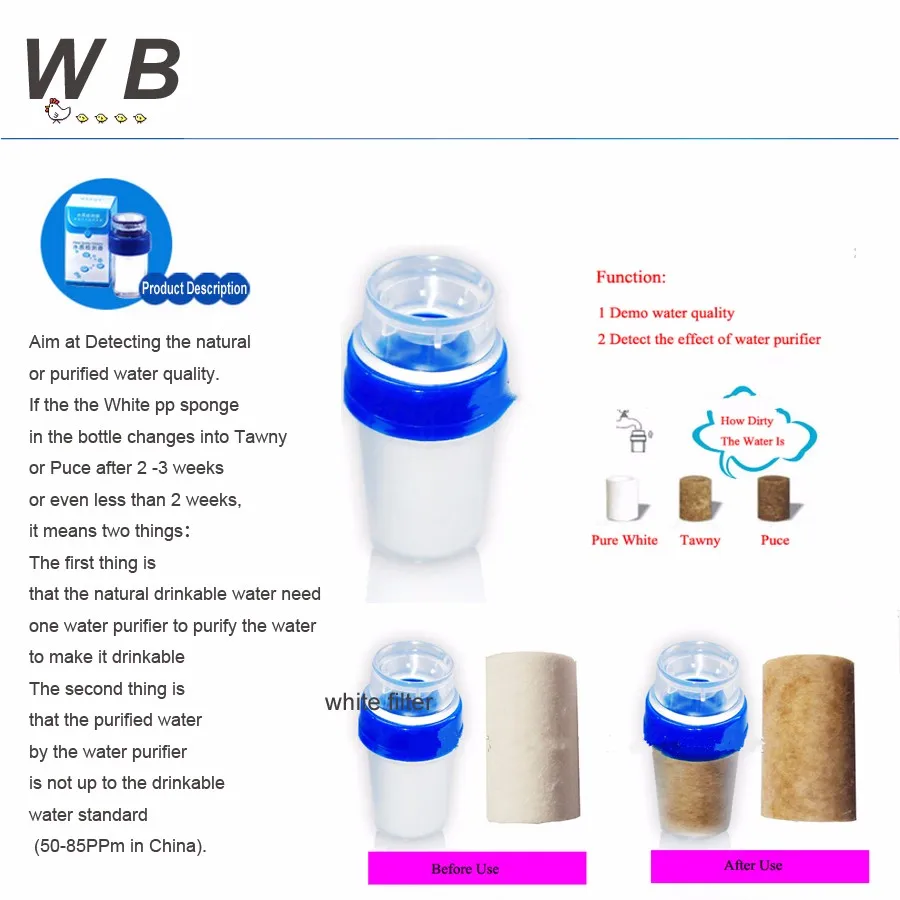 Underground Water detector
