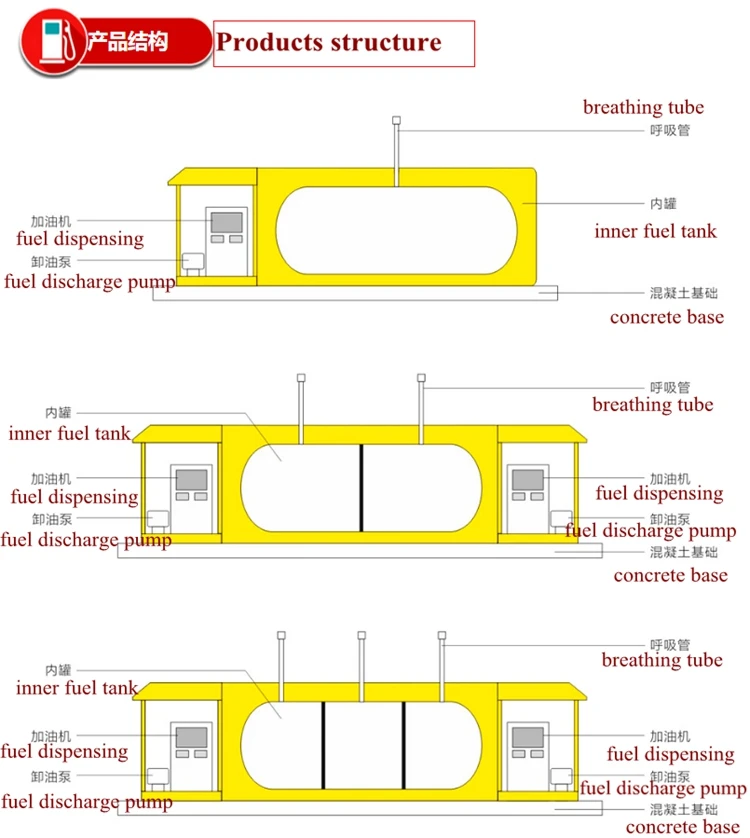 fuel station classfication.jpg