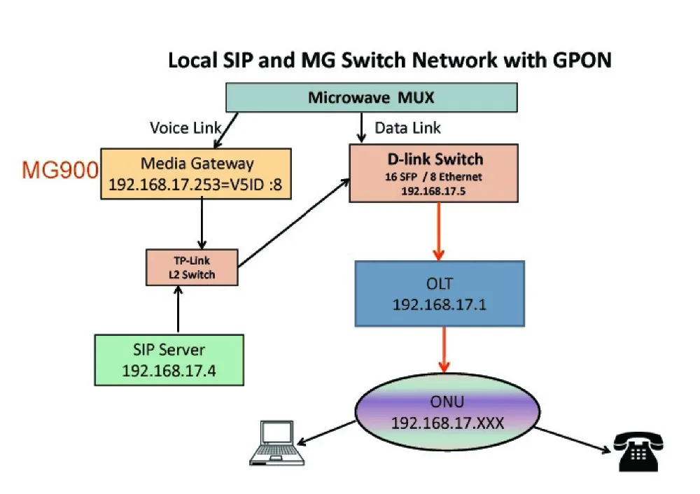 VoIP E1 SIP Trunk Gateway NC-MG916 With 16 E1/T1 Ports SIP Gateway ...