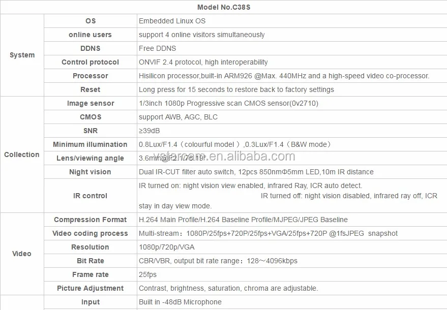 C38S Specification