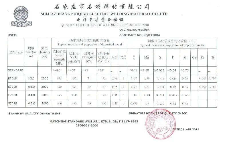 Manufacturer E7016 Welding Rods With Aws Ce Cqc Iqnet Certificates With Lower Price Welding