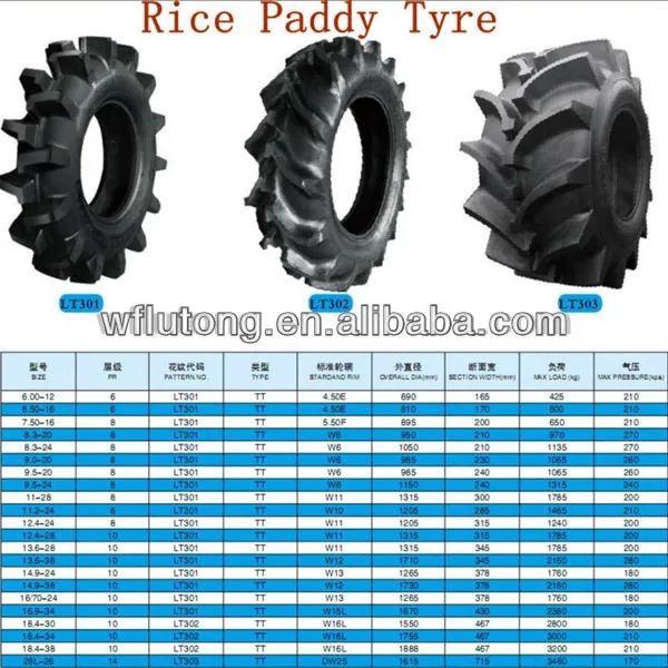 farm tractor tires 16.9x34 18.4x34 28lx26 for sale, View farm tractor