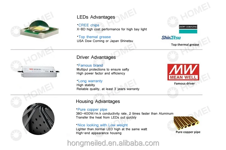 Unique new design high power led high bay light 150w