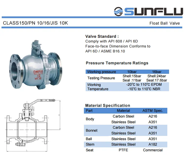 Water ball valve PN10/PN16/PN25 made in China