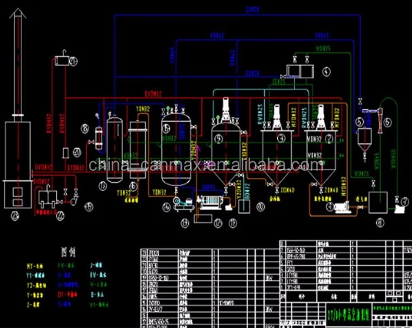 edible oil refinery plant