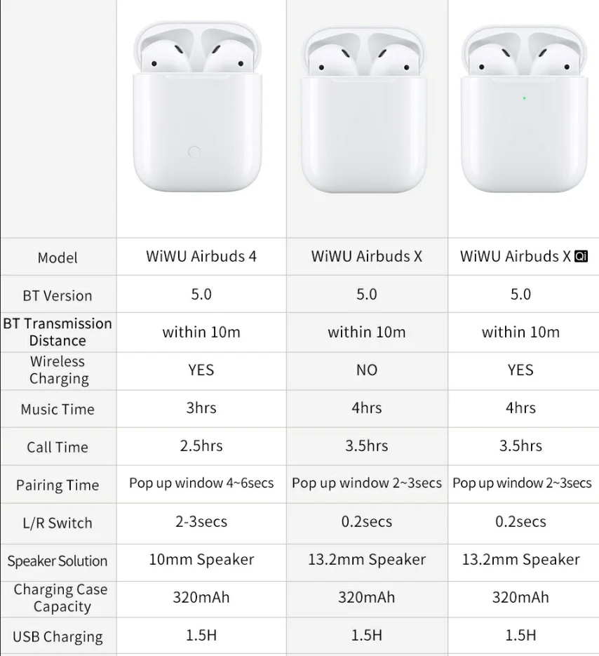 Wiwu airbuds i60 tws New Technology i80 TWS wireless Blue-tooth Earphone with Mic Mini Earbuds In-ear headphone i14 tws - ANKUX.COM