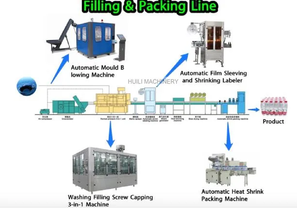large water filling line