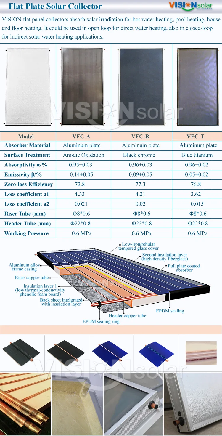 3 VNF solar collector2