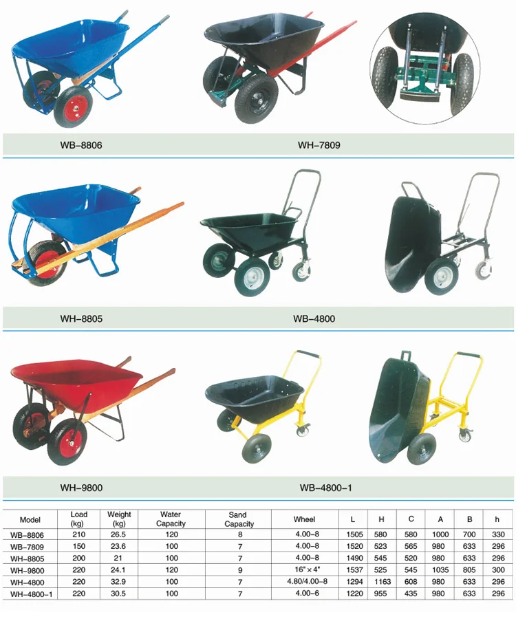 China Farm Oem Kenya Electric Construction Wheelbarrow Buy