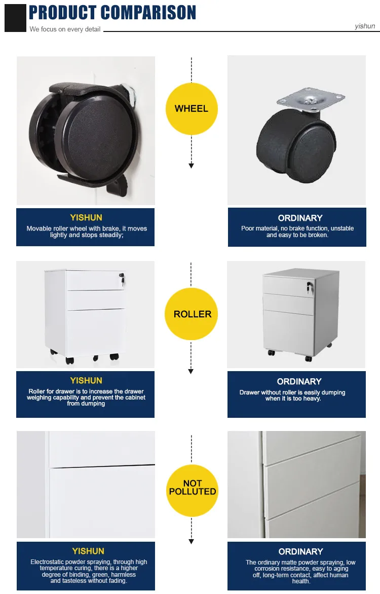 Office furniture and equipment 3 drawers mobile pedestal A4 steel metal cabinet mobile pedestal cabinet