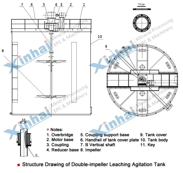 p-Double impeller Leaching Agitation Tank.jpg