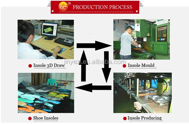 Antislip foam for fore soles foot pressure insole