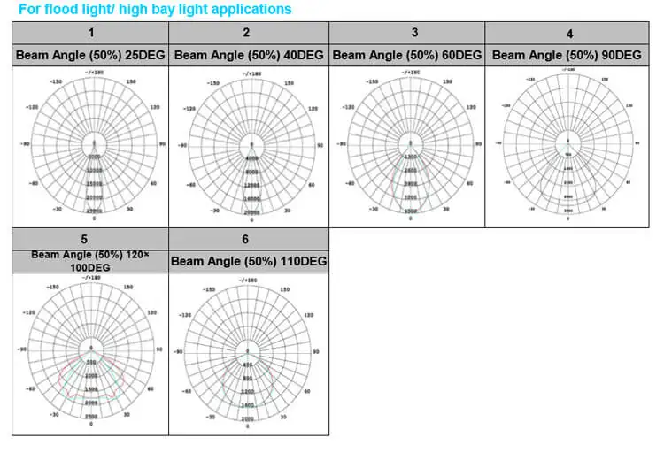 M8-D01_Flood light distributions