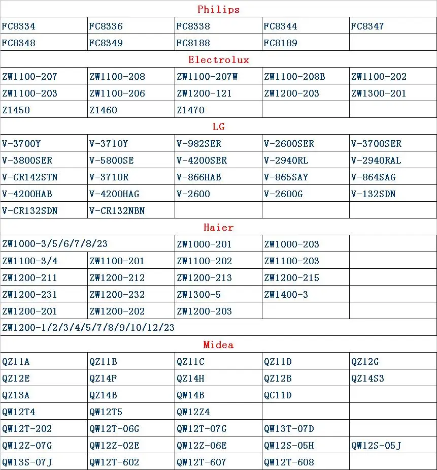 3pcs universal cloth bags washable reusable vacuum cleaner dust bags for Philips Electrolux LG Haier Samsung Midea cleaner Parts 78