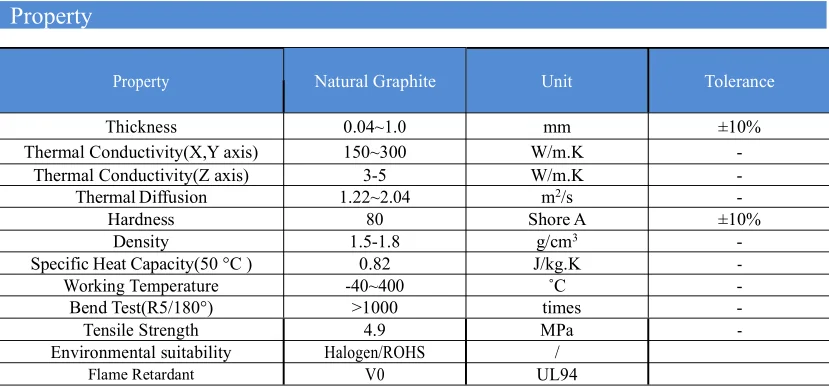 annealed pyrolytic graphite sheet/high thermal conducti