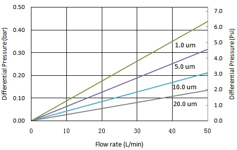 SW FLOW RATE.png