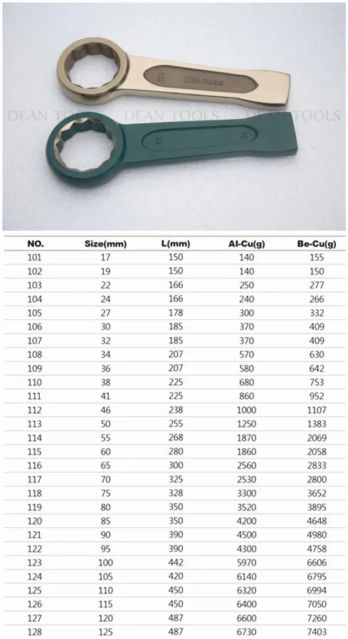 Non Sparking Striking Box Wrench,Slogging Spanner - Buy Non Sparking