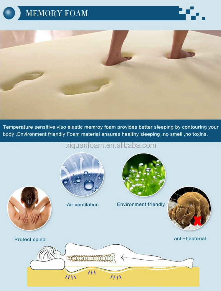 Premier luxury comfort latex cool gel memory foam mattress roll in color box - Jozy Mattress | Jozy.net