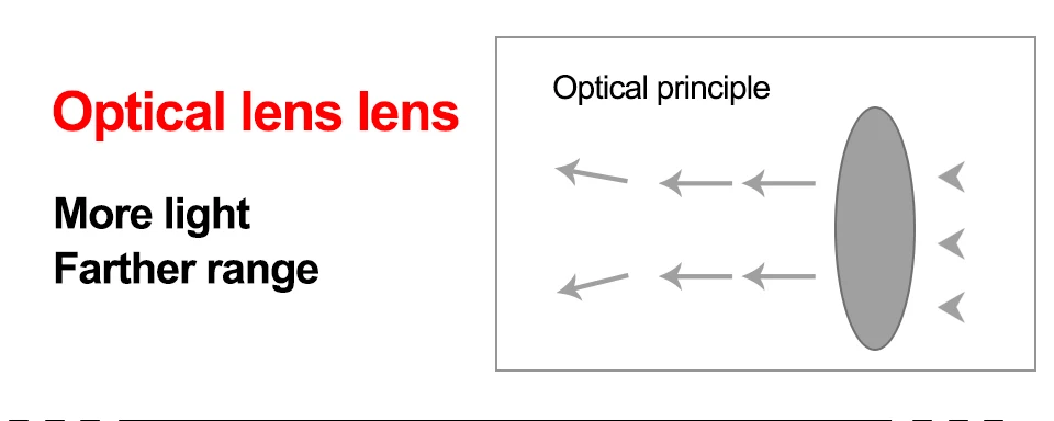  LED Work Light For ATV SUV Motorcycle Truck Boat 20W 12V Car Styling Spotlight Offroad Working Light Night Driving Lighting (9)