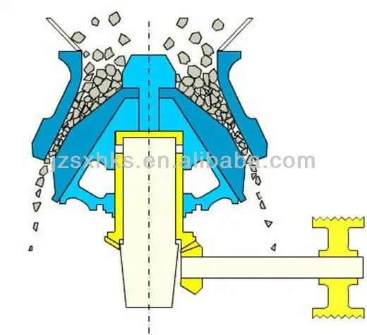 Zhongxin stone mining machinery cone crusher in factory