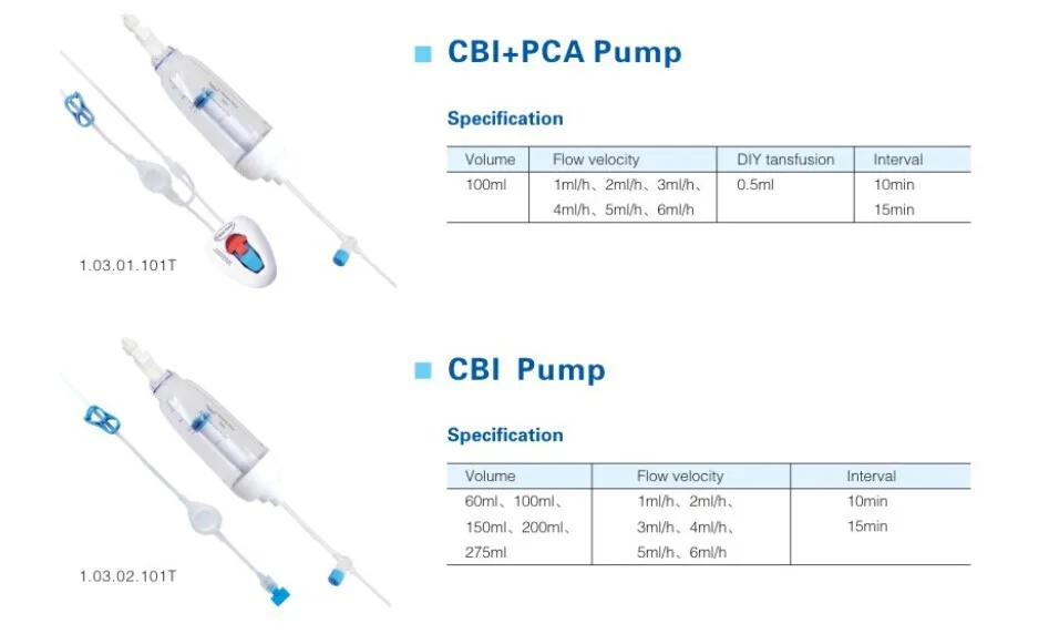 New Arrived Baxter Elastomeric Disposable Infusion Pump Buy Baxter