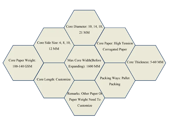 paper cardboard honeycomb core