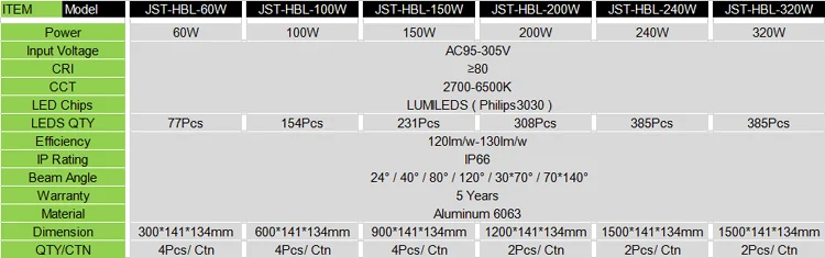 HBL-Details