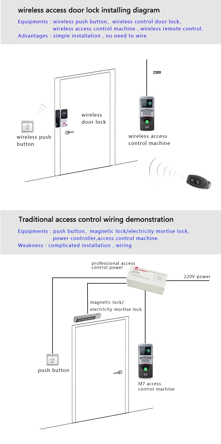 Witeasy L180 hot sale high quality wifi wireless door lock system with battery support
