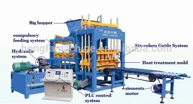 QT5-15 fully automatic block machine/block making machine/brick making machine