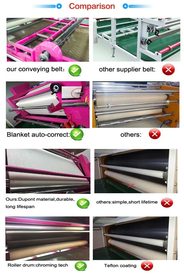 high quality roll to roll cloth printing heat press machine/ multi function calender
