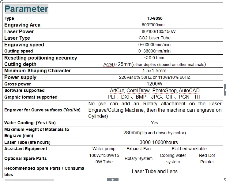 CNC router