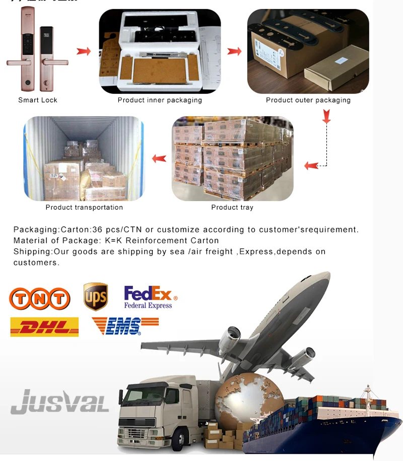 Strong mortise auto wood zigbee wireless card reader door lock for Netherlands - ANKUX.COM