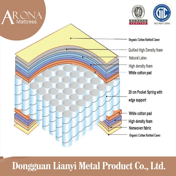 Full,King Size Mattress Box Spring Dimensions Queen Mattress And Box