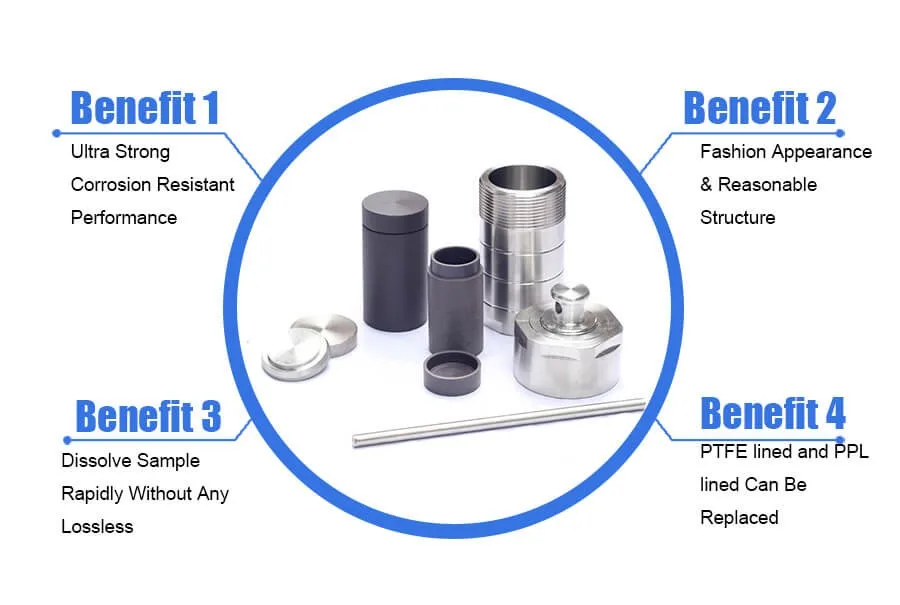 PPL lined hydrothermal synthesis reactor advantages