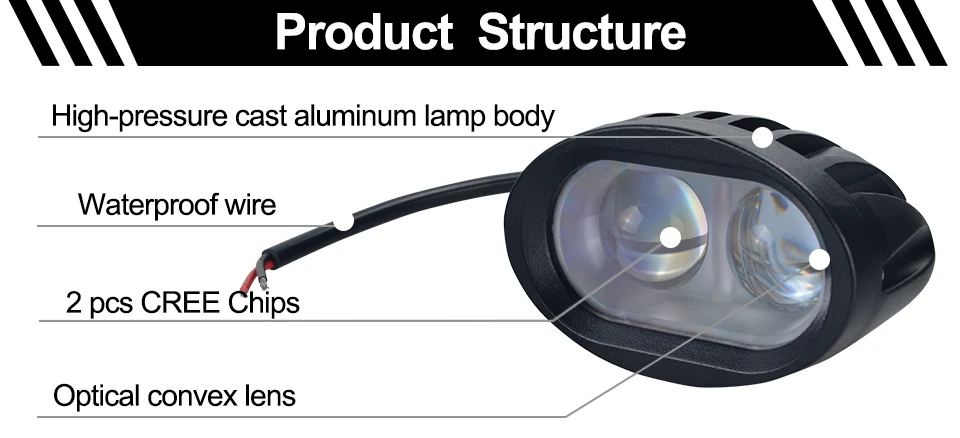  LED Work Light For ATV SUV Motorcycle Truck Boat 20W 12V Car Styling Spotlight Offroad Working Light Night Driving Lighting (10)