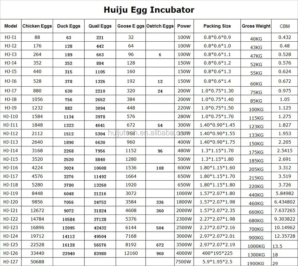  Used Chicken Egg Incubator For Sale,Egg Incubator Made In China