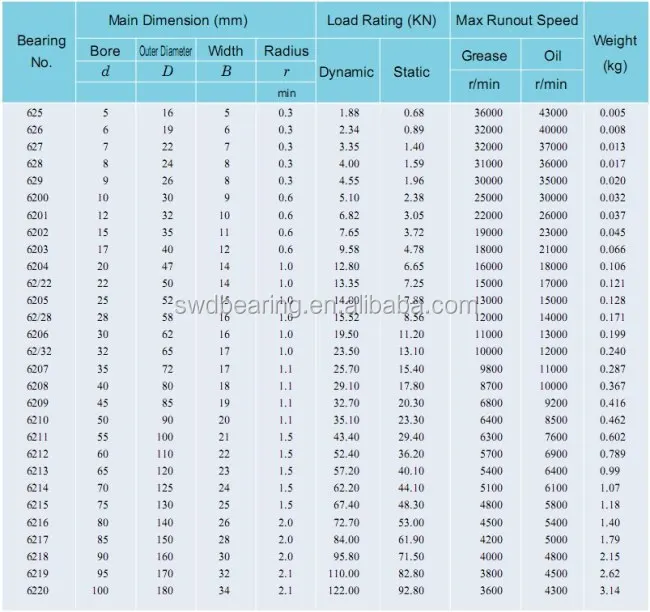 Ntn Bearing Price List In Pakistan Japan Bearing 64 64 2rs With Nice Price View 64 Bearing Product Details From Shandong Swd International Trade Co Limited On Alibaba Com