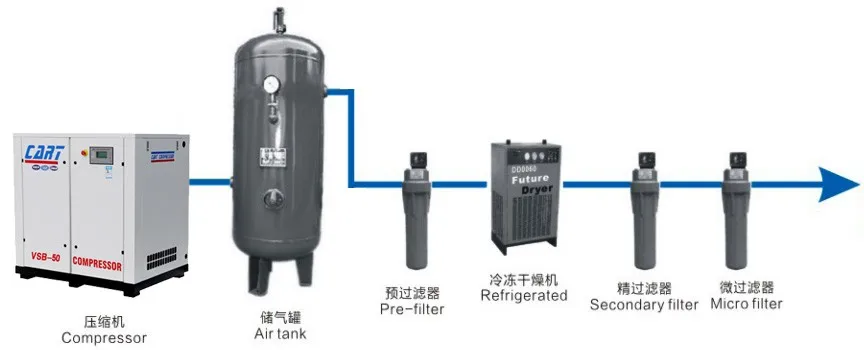 中国卸売冷蔵庫コンプレッサーで最も売れている製品でアリババ仕入れ・メーカー・工場