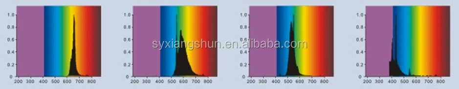 color tube spectrum.jpg