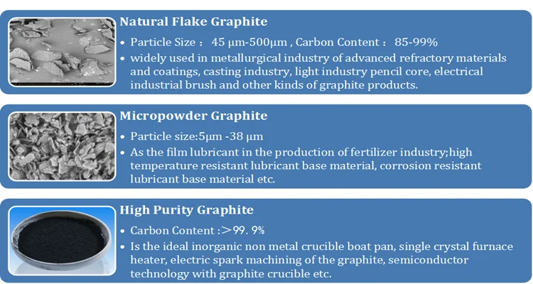 spherical graphite sg-08