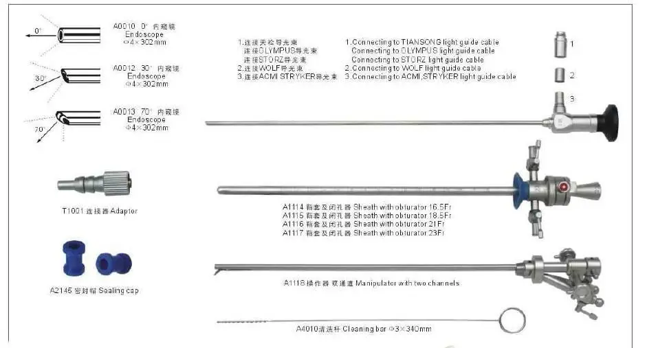 Sy P004 Medical Instrument Urethra Cystoscopy Set Cystoscopy Equipment View Cystoscopy