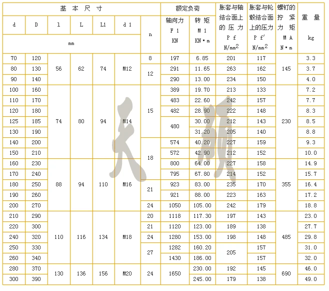 Z4 type high quatity steel Locking element