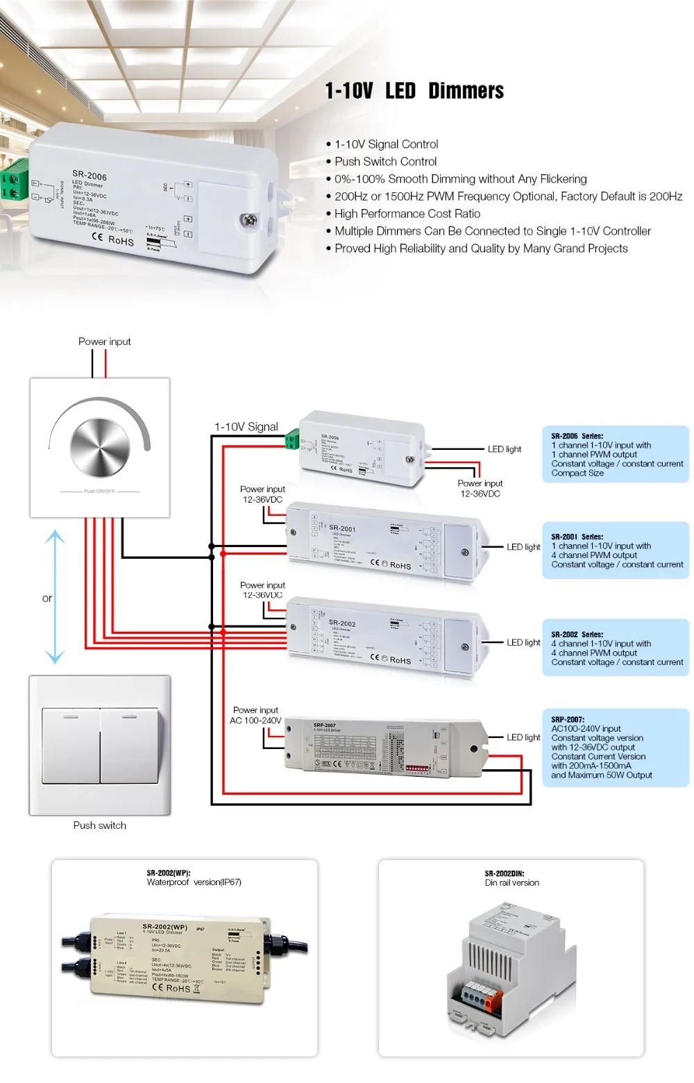 4 Channel 0//1-10V LED Dimming Controller 4CH 5A//CH Smooth Dimming without any flickering 12-36VDC