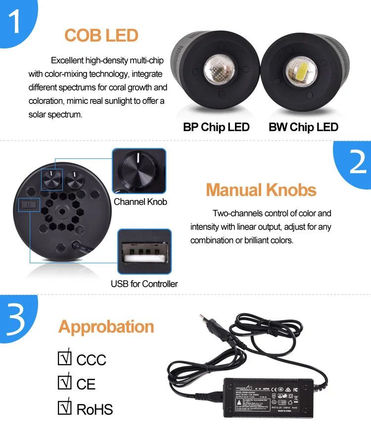 LED detail