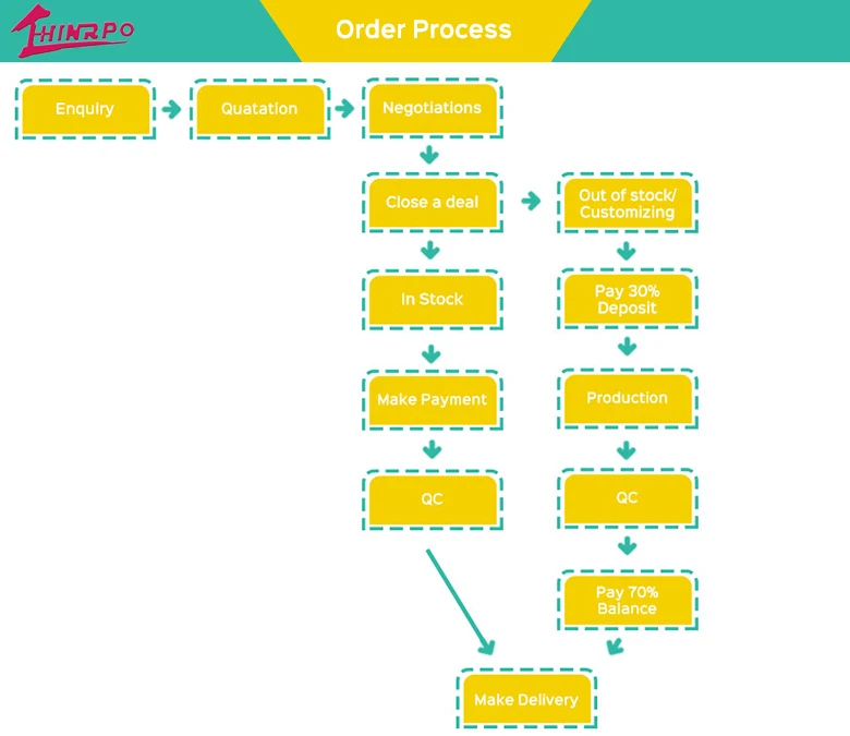 New design kindle kitchen knife soft rubber handle for kitchen